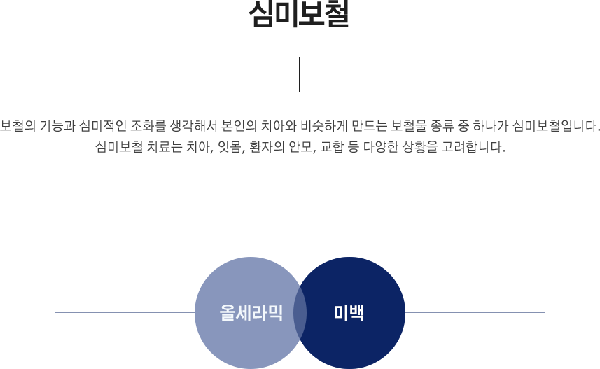 심미보철이란?
보철의 기능과 심미적인 조화를 생각해서 본인의 치아와 비슷하게 만드는 보철물 종류 중 하나가 심미보철입니다.심미보철 치료는 치아, 잇몸, 환자의 안모, 교합 등 다양한 상황을 고려합니다.
