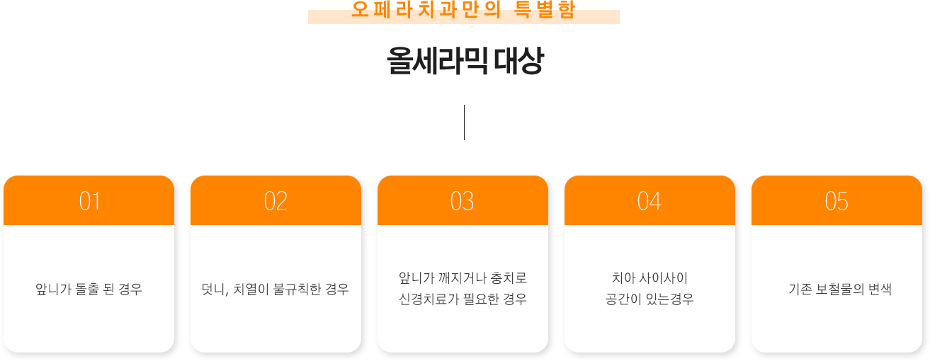 올세라믹
대상
앞니가 돌출 된 경우
덧니, 치열이 불규칙한 경우
앞니가 깨지거나 충치로 신경치료가 필요한 경우
치아 사이사이 공간이 있는경우
기존 보철물의 변색