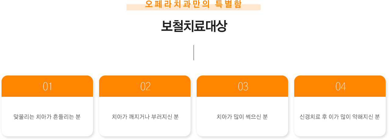 보철치료 대상
맞물리는 치아가 흔들리는 분
치아가 깨지거나 부러지신 분
치아가 많이 썩으신 분
신경치료 후 이가 많이 약해지신 분