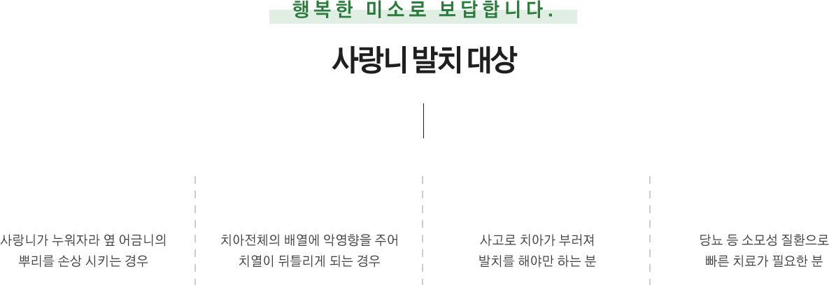 사랑니 발치 대상
사랑니가 누워자라 옆 어금니의 뿌리를 손상 시키는 경우
치아전체의 배열에 악영향을 주어 치열이 뒤틀리게 되는 경우
사고로 치아가 부러져 발치를 해야만 하는 분
당뇨 등 소모성 질환으로 빠른 치료가 필요한 분