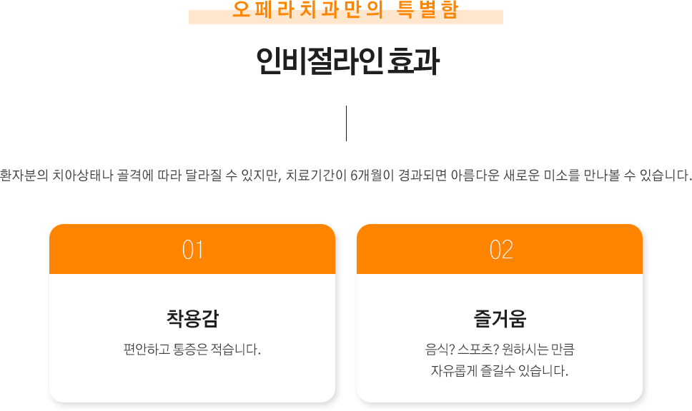 1. 인비절라인 효과
			환자분의 치아상태나 골격에 따라 달라질 수 있지만, 치료기간이 6개월이 경과되면 아름다운 새로운 미소를 만나볼 수 있습니다.
			착용감 : 편안하고 통증은 적습니다.
			즐거움 : 음식? 스포츠? 원하시는 만큼 자유롭게 즐길수 있습니다.