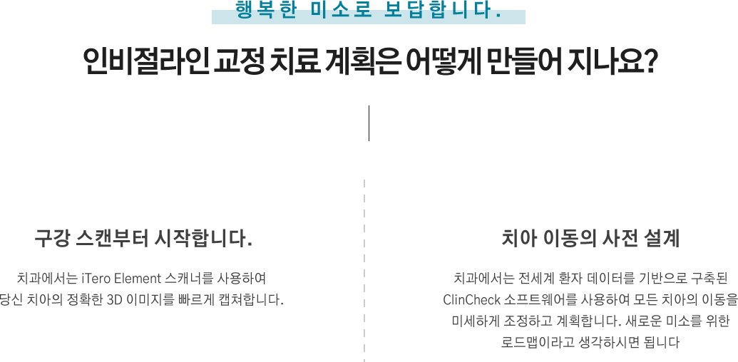 인비절라인 교정 치료 계획은 어떻게 만들어 지나요?
			구강 스캔부터 시작합니다. 
			치과에서는 iTero Element 스캐너를 사용하여 당신 치아의 정확한 3D 이미지를 빠르게 캡쳐합니다.​
			치아 이동의 사전 설계
치과에서는 전세계 환자 데이터를 기반으로 구축된 ClinCheck 소프트웨어를 사용하여 모든 치아의 이동을 미세하게 조정하고 계획합니다. 새로운 미소를 위한 로드맵이라고 생각하시면 됩니다